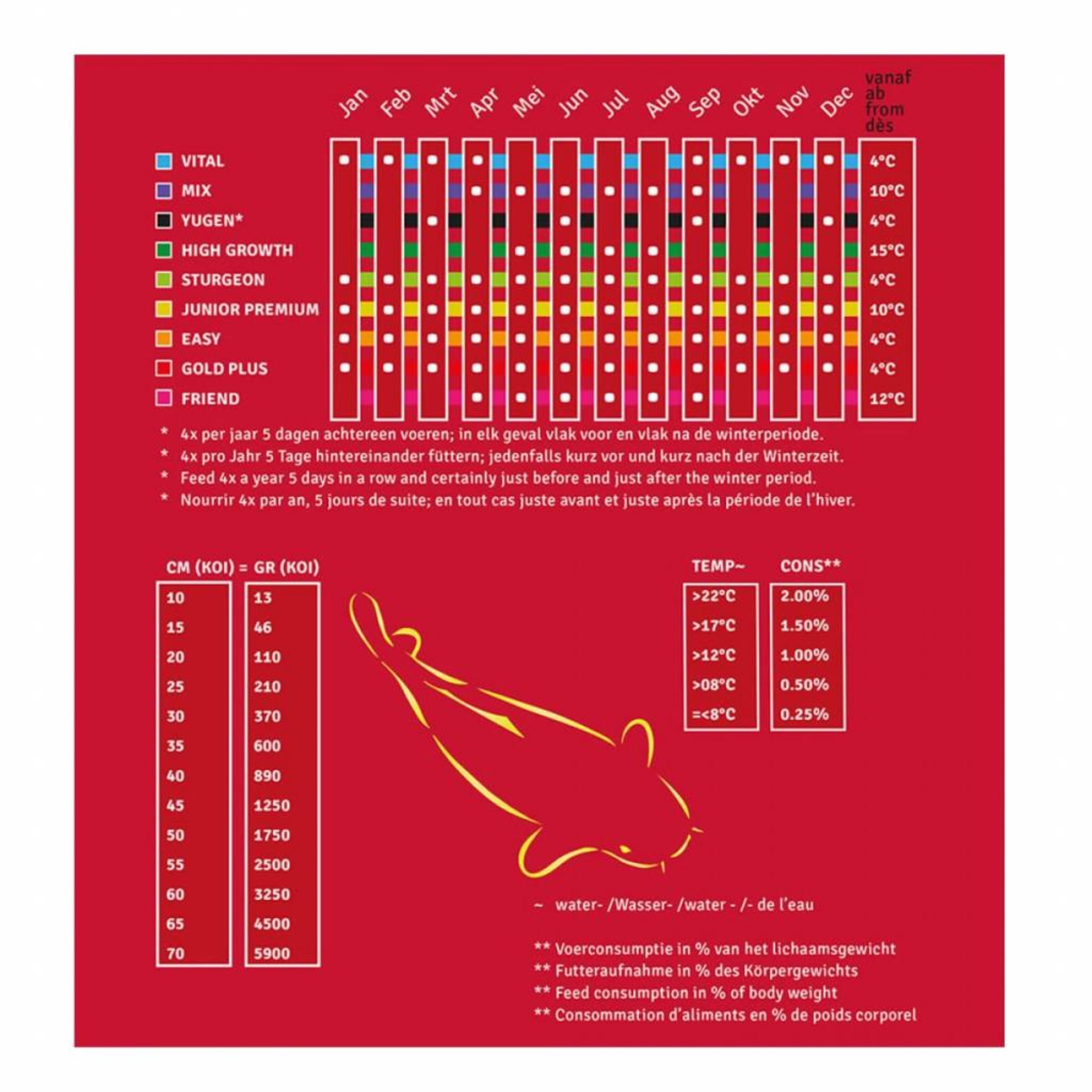 Sturgeon Food 1.5 kg